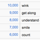 Image for article titled Google’s autocomplete is now an addictive “Family Feud”-type game